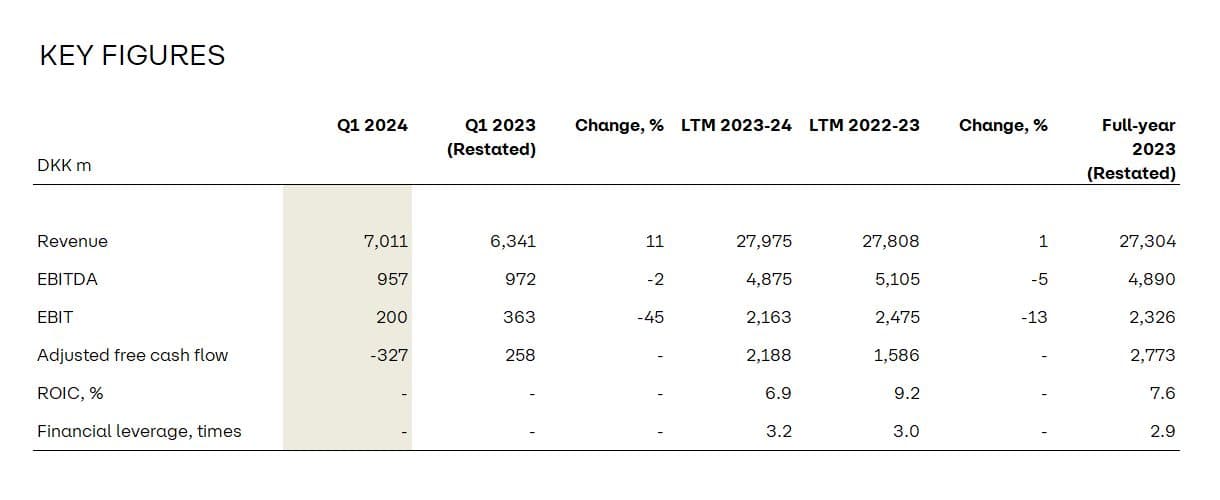 Q1 2024 Key figures 1220x500px AHV