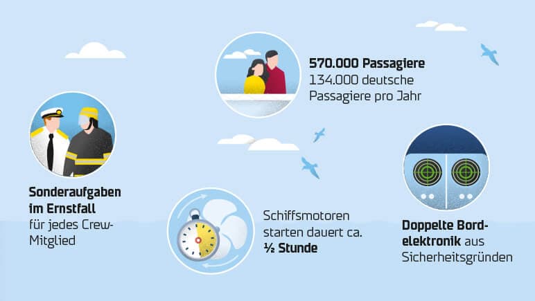 Faehr-Fakten co DFDS
