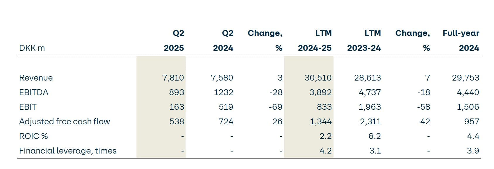 web-figure-Q2-2025